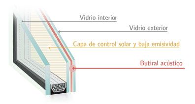 Cristal inteligente acústico